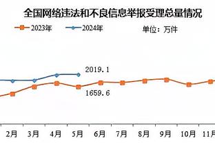 奥莱报：梅西右腿后侧肌肉负荷过重，很难出战华盛顿联