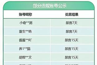 脚风不顺！C罗近6场比赛未收获运动战进球，近3次破门均为点球