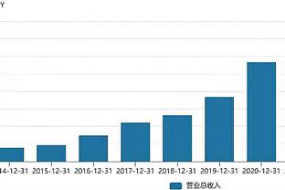 Opta英超预测？曼城冠军 利物浦第2阿森纳第3 曼联第8切尔西第10