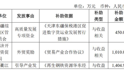 雷竞技怎么登录